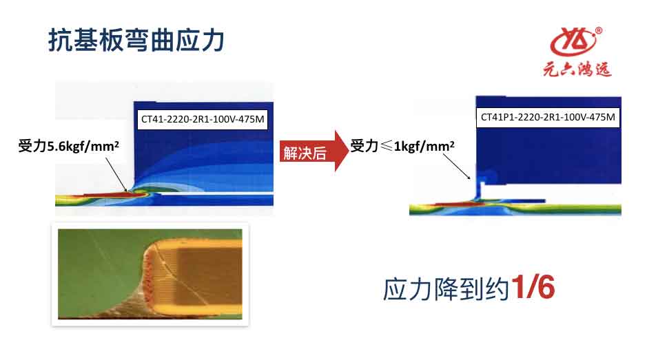 优品推荐 电子元器件专业云采购平台